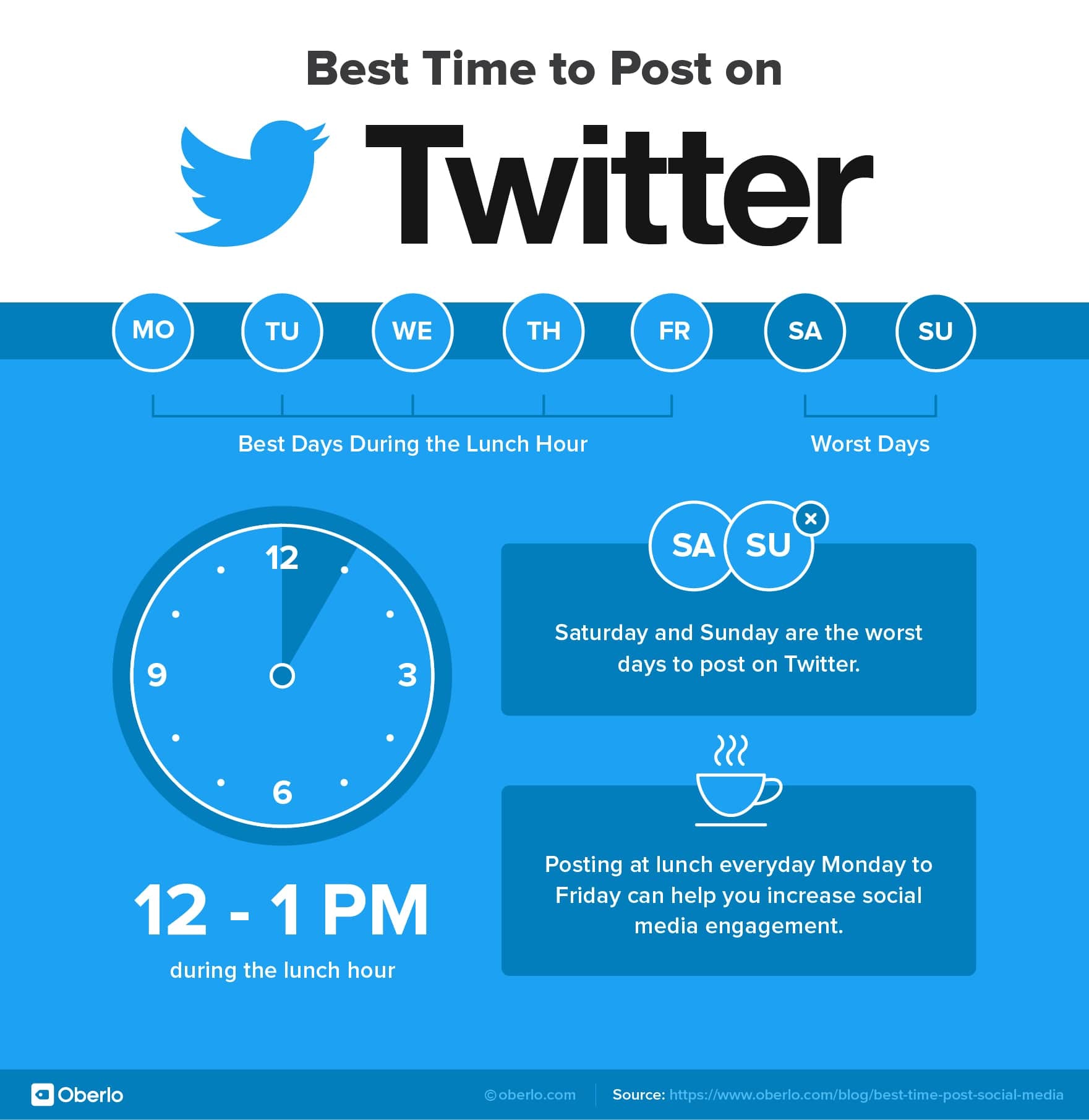 All about Twitter and how to use it for business to reach out more.