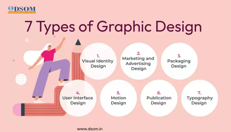 7 types of Graphic Designs