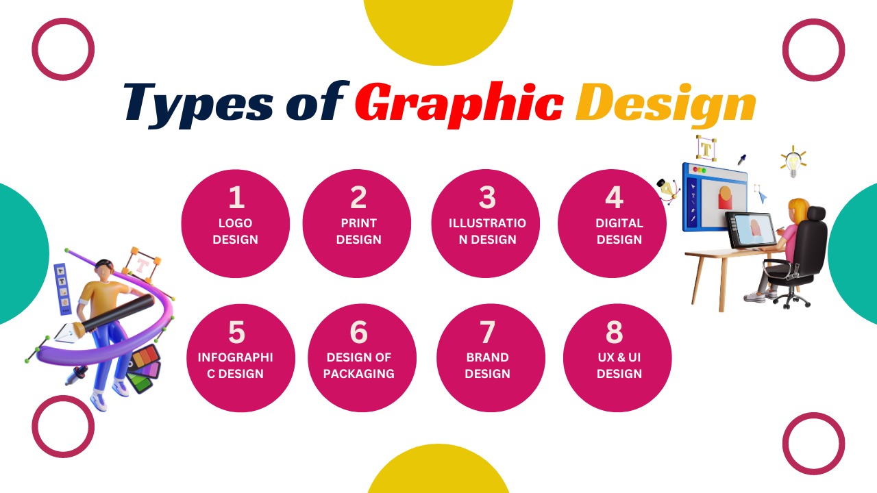 TYPES OF GRAPHIC DESIGN