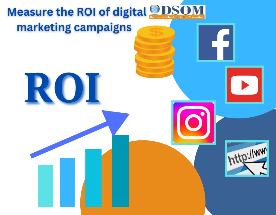 measure ROI of digital marketing