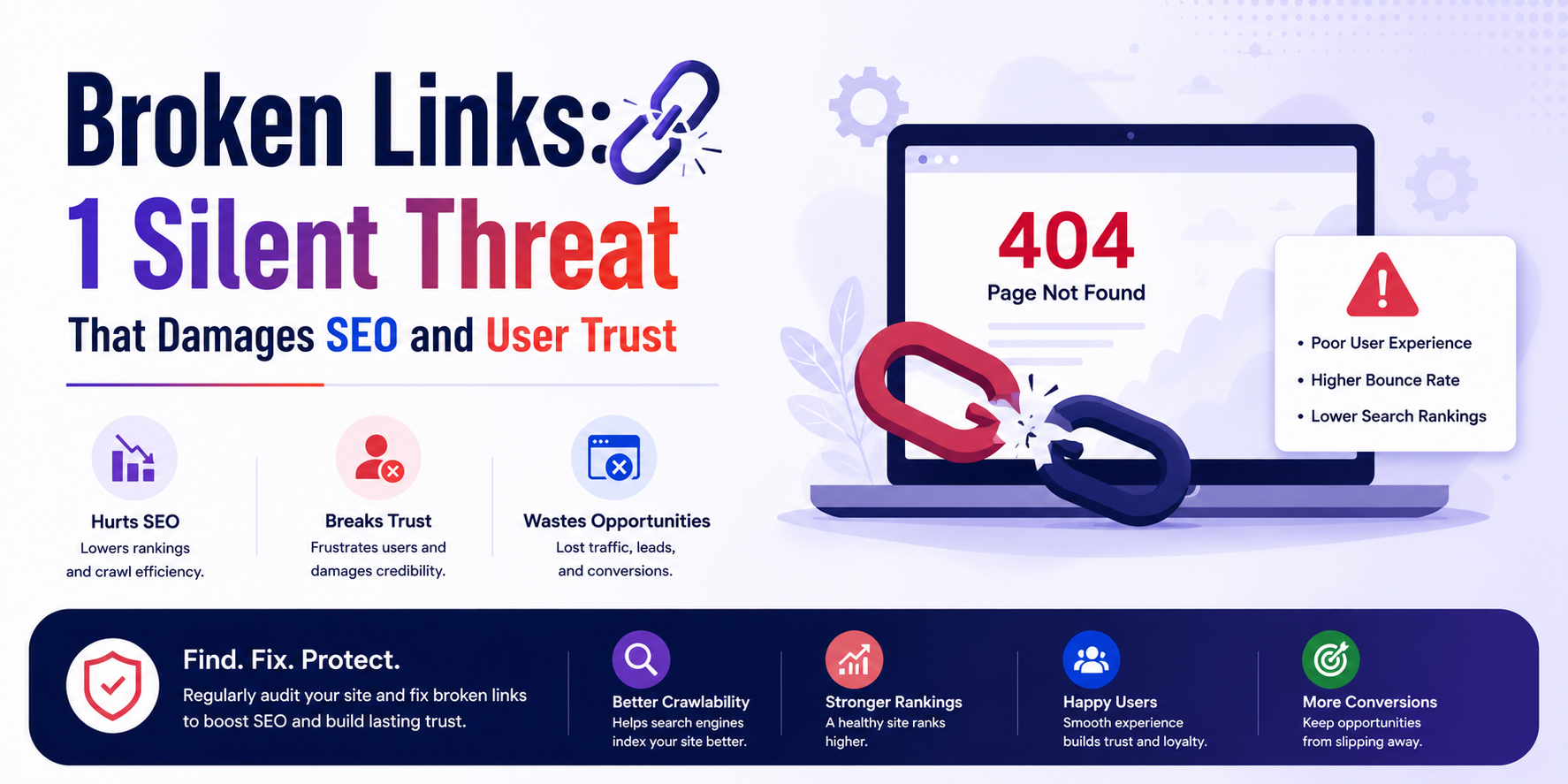 Broken Links