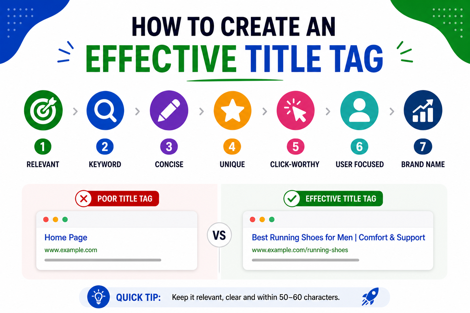 How to Create an Effective Title Tag