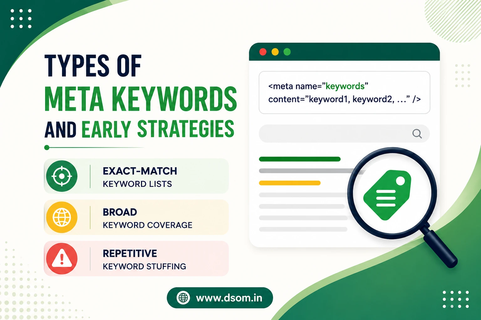Meta Keyword