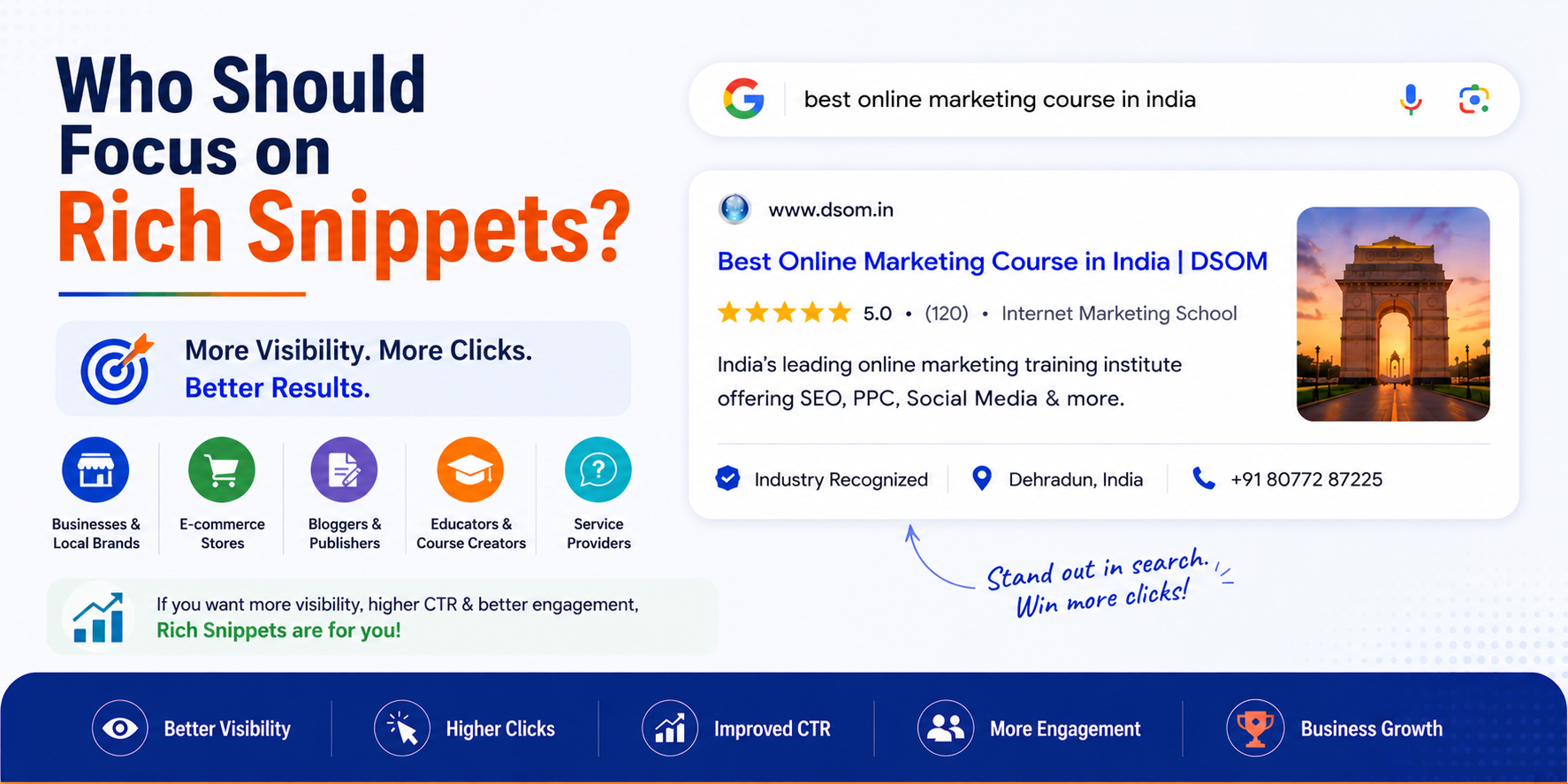 Rich Snippets