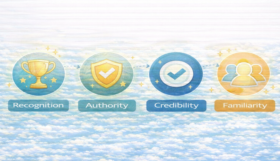 Article Submission Creates Trust Signals