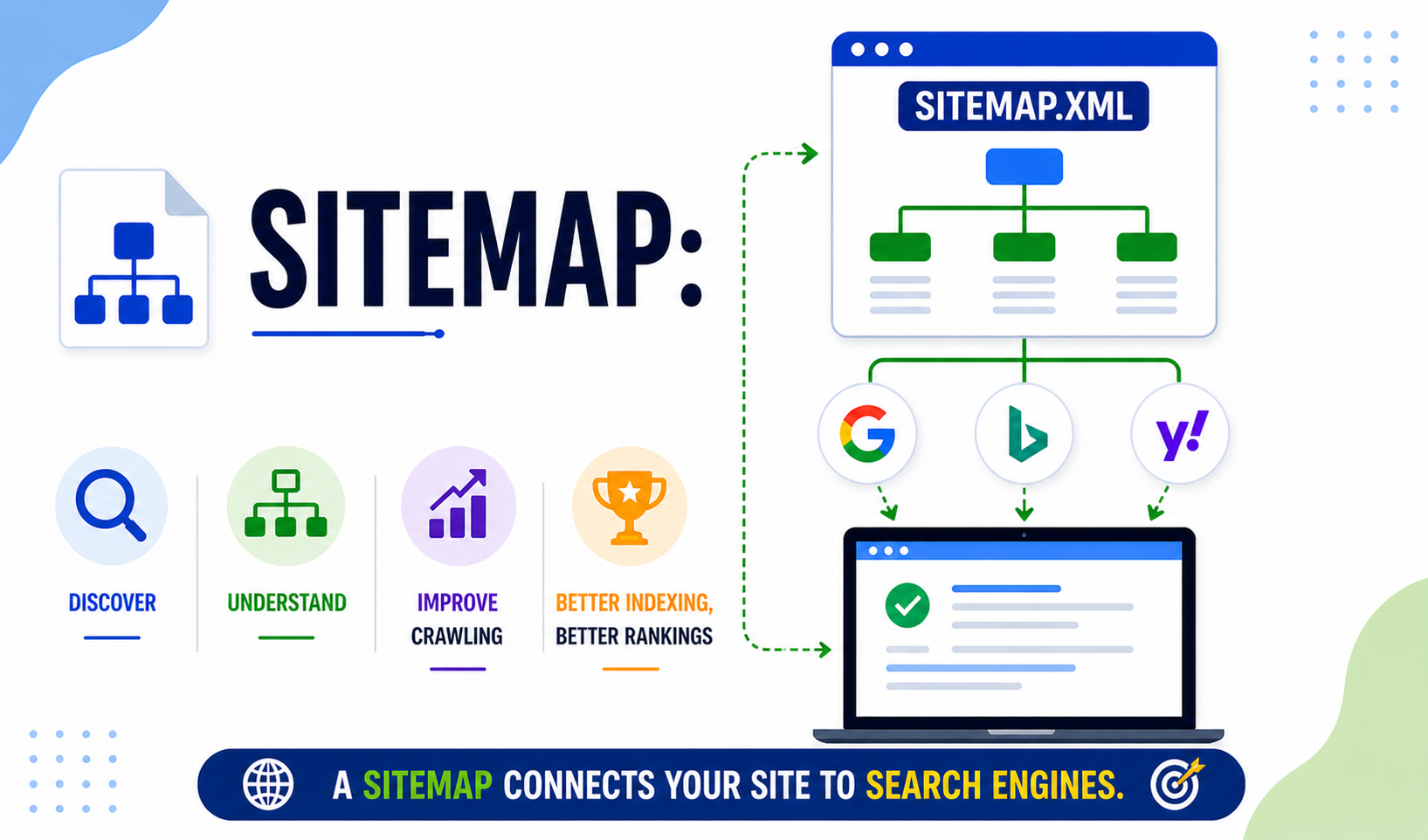 Sitemap