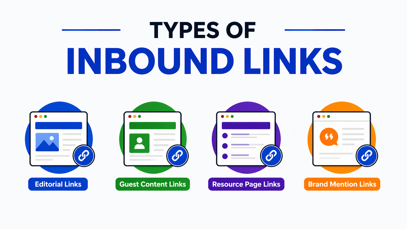 Types of Inbound Links
