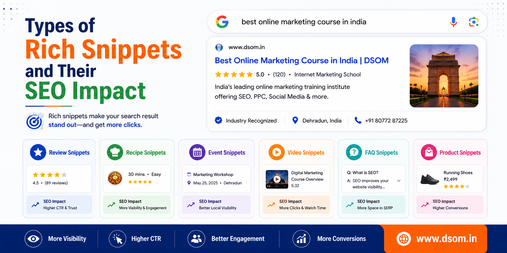 Types of Rich Snippets
