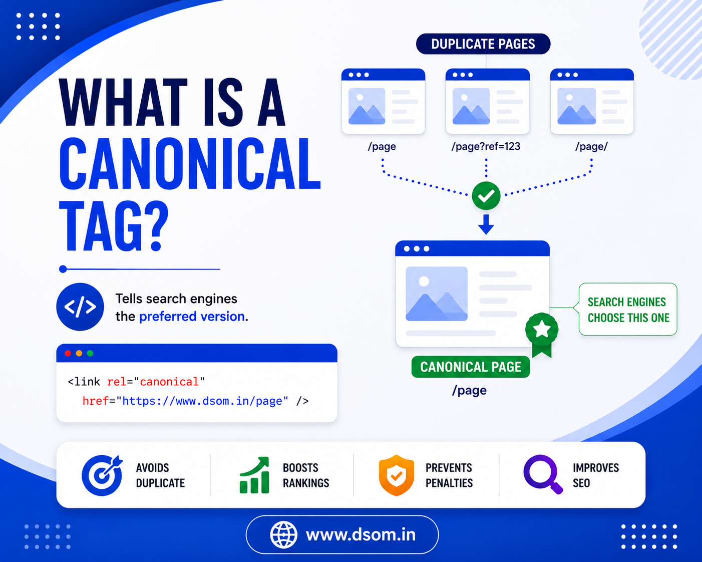 What Is a Canonical Tag