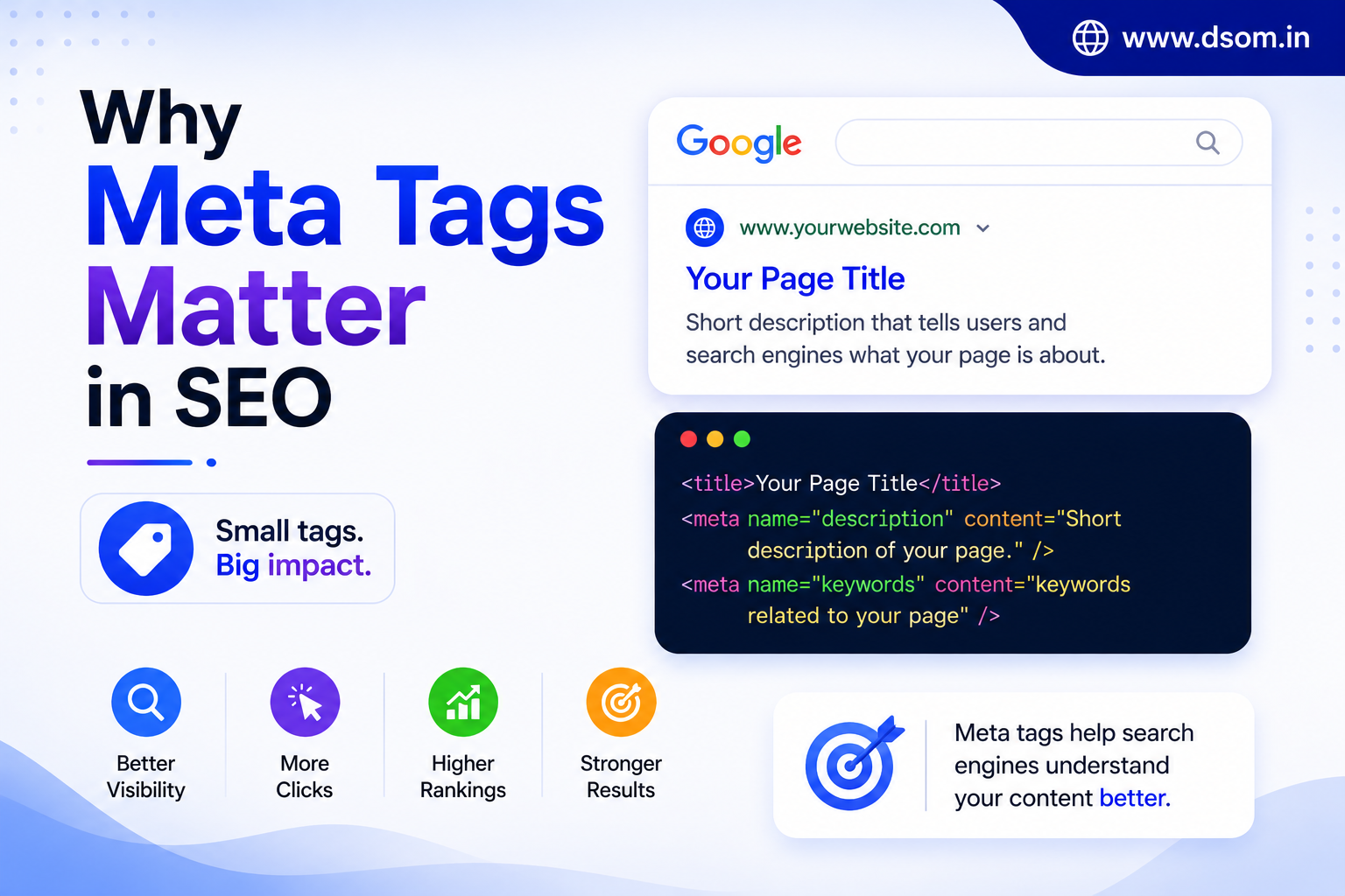 Why Meta Tags Matter