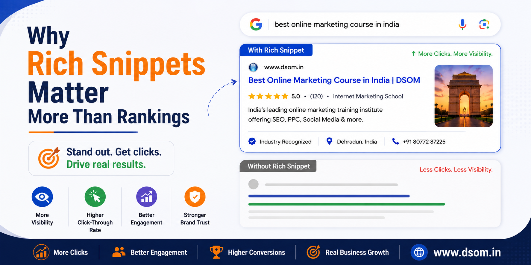 Why Rich Snippets Matter