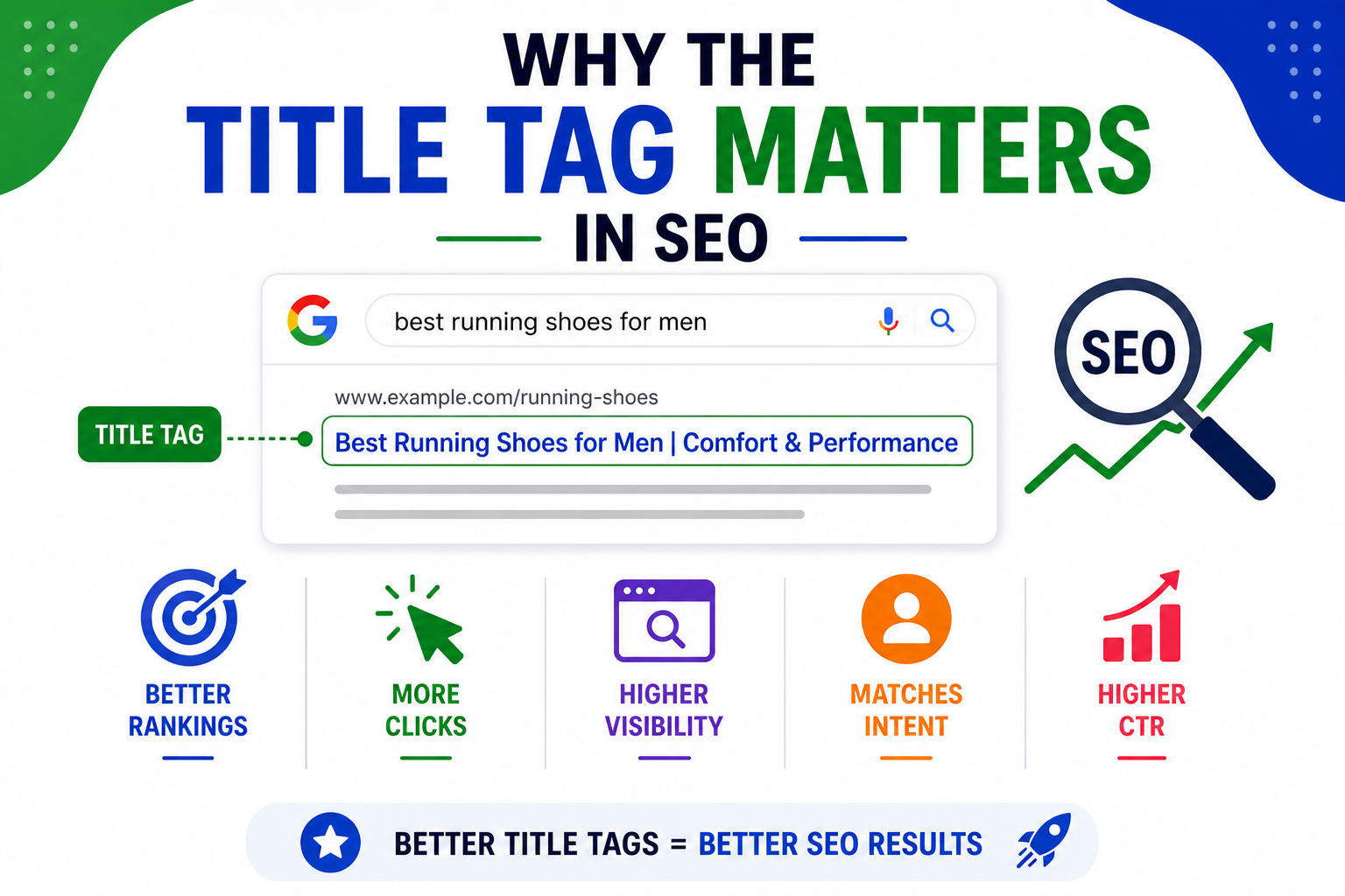 Why the Title Tag Matters in SEO