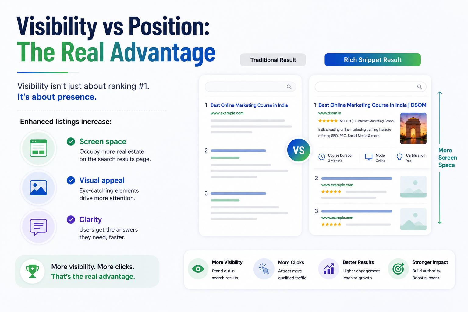 Rich Snippets