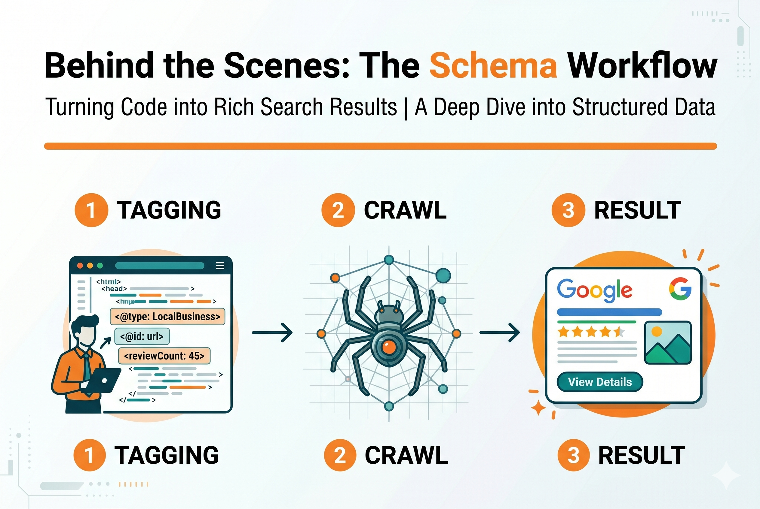 Schema Tags