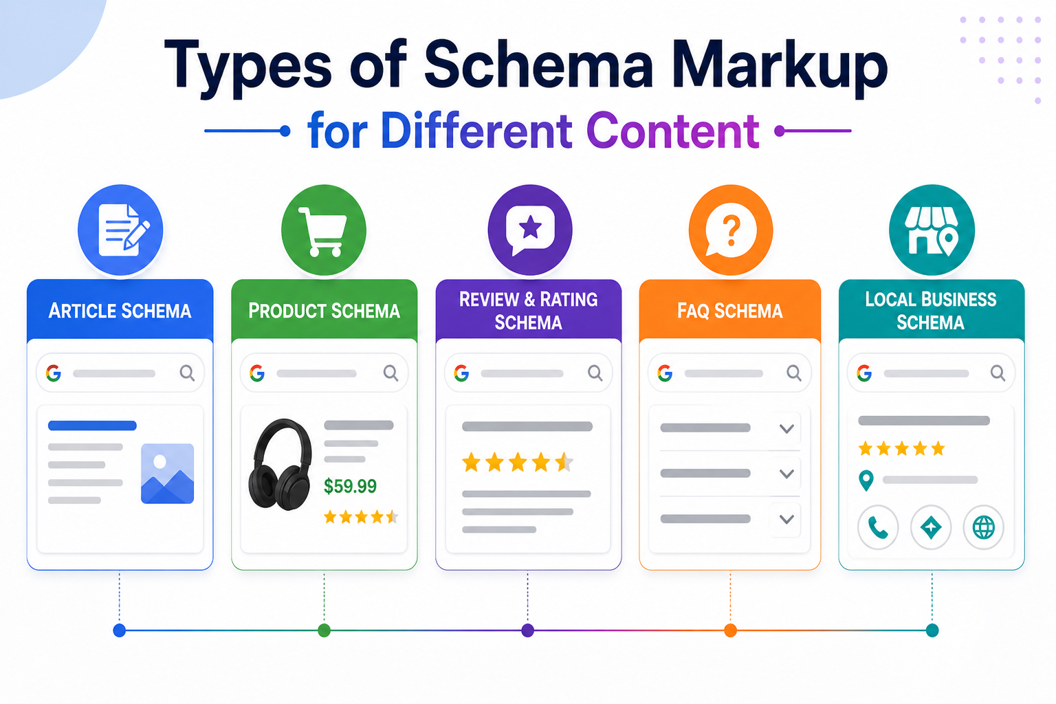 Types of Schema