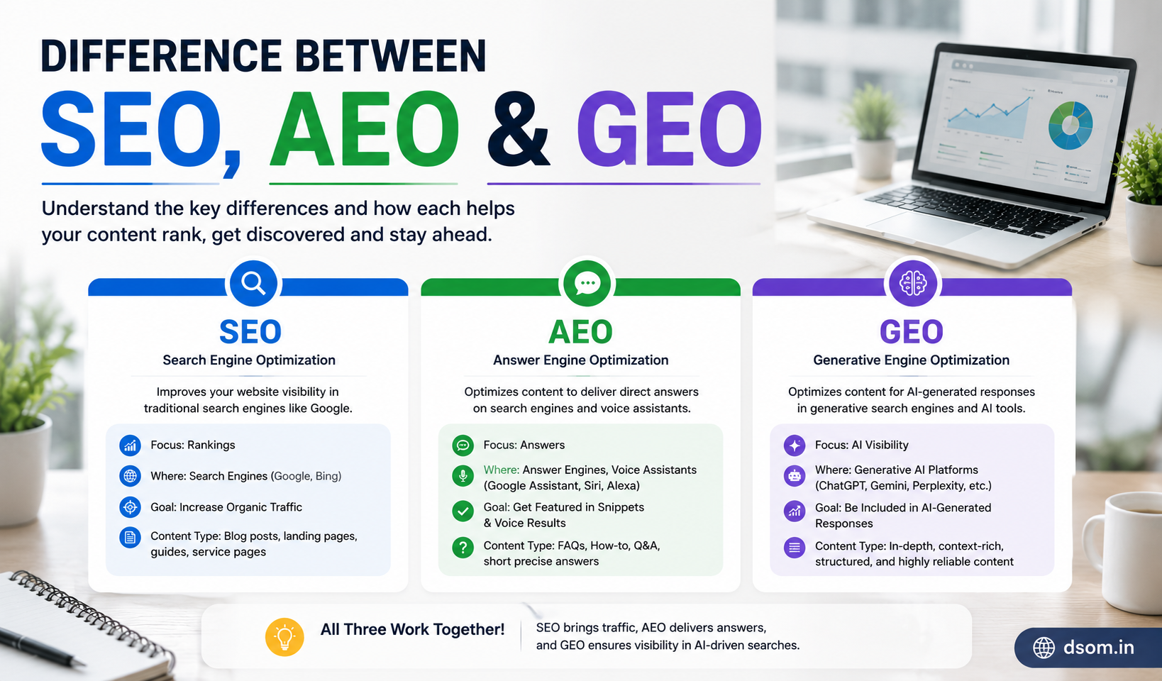 Aeo Ranking Example SEO, AEO and GEO Full Form Explained: Ultimate Strategies & Powerful ...