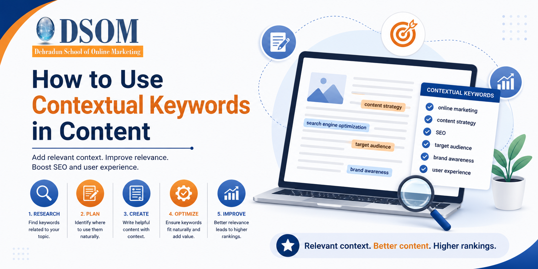 How to Use Contextual Keywords in Content