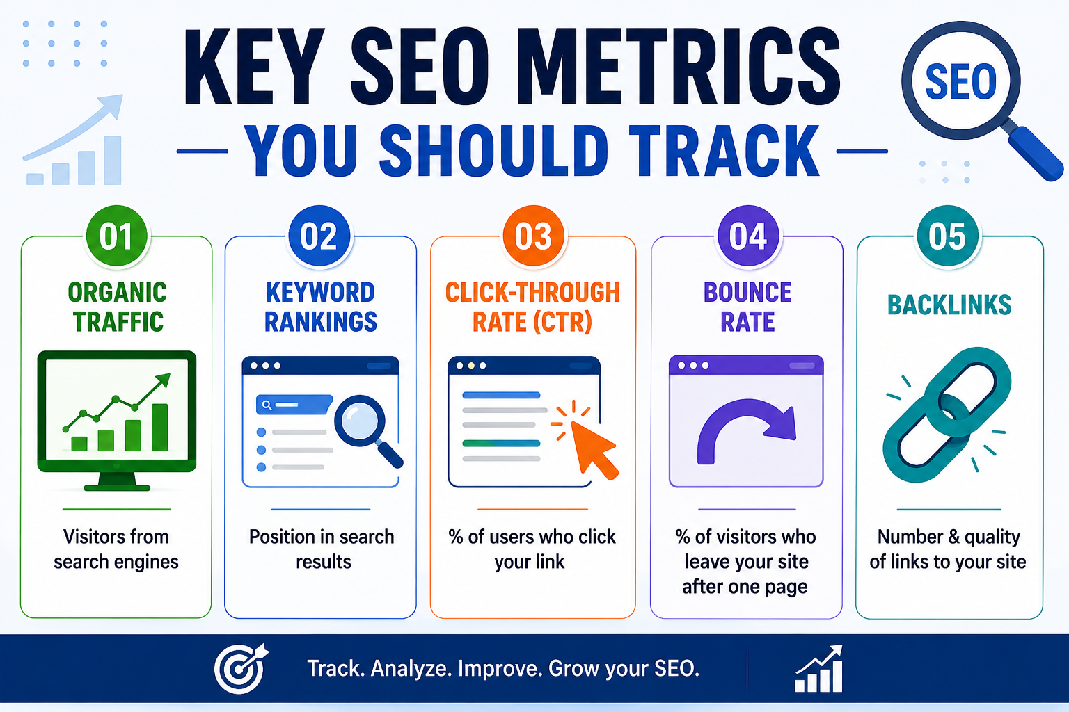 Key SEO Metrics