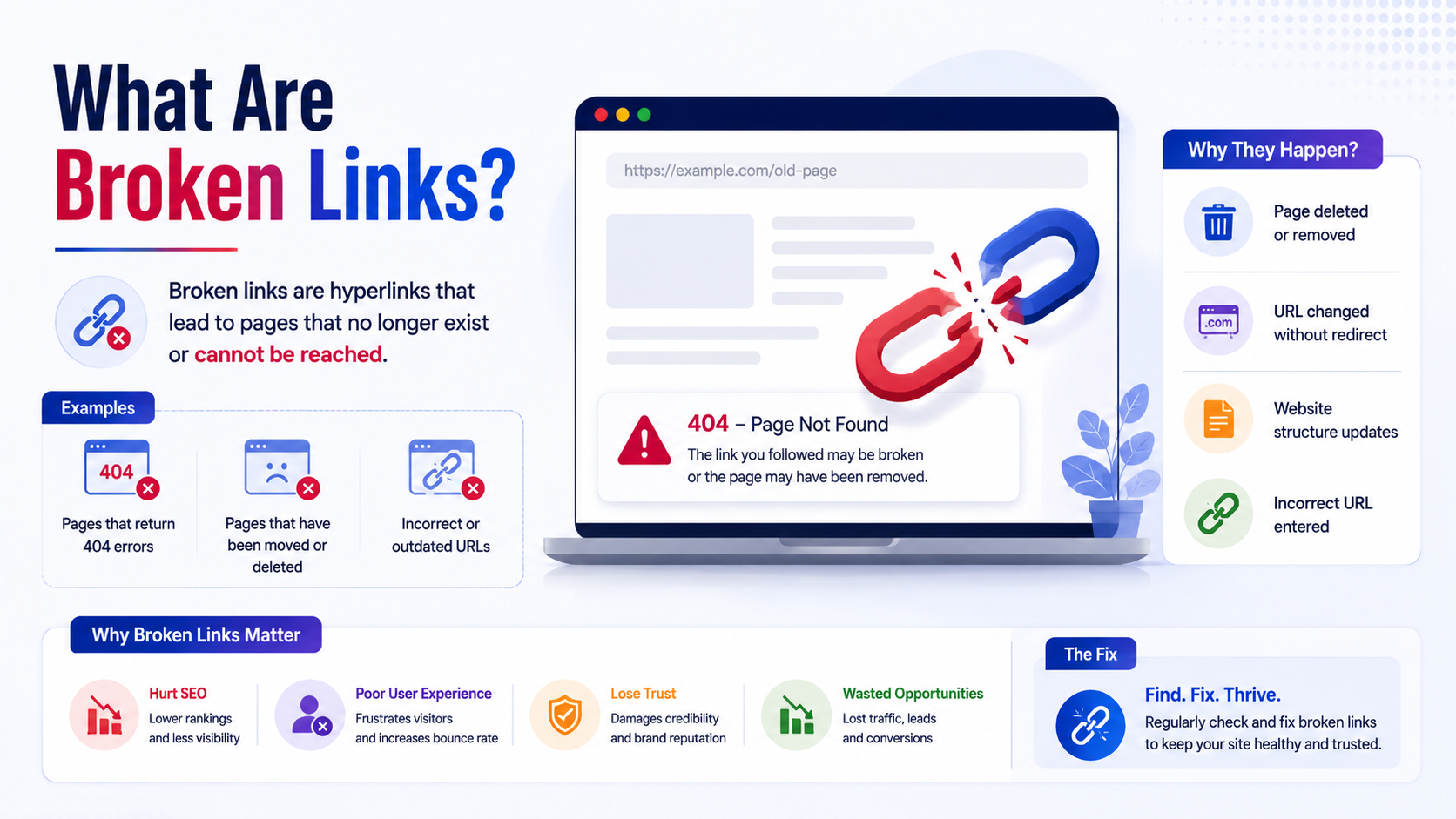 What Are Broken Links