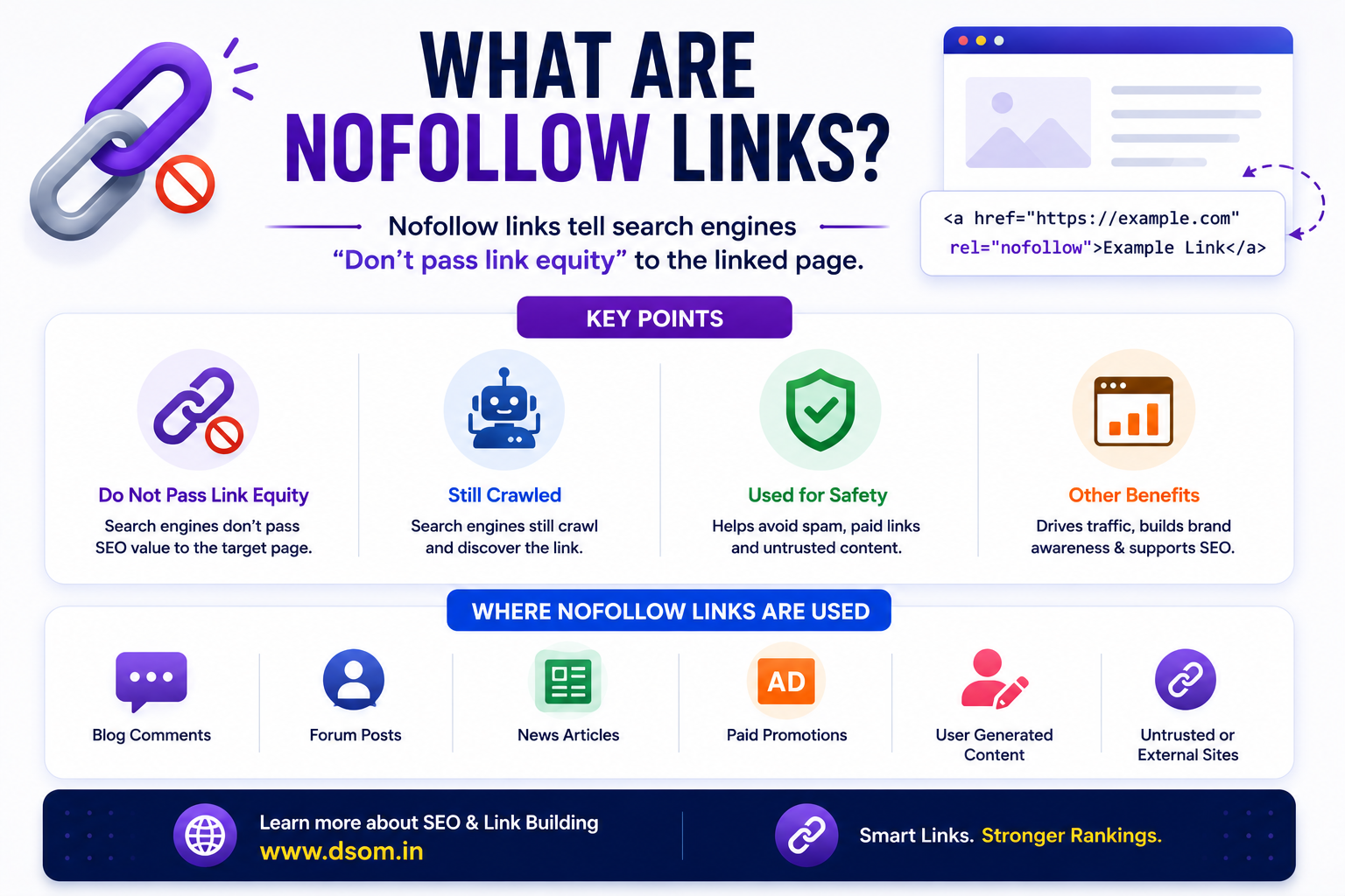 What Are Nofollow Links