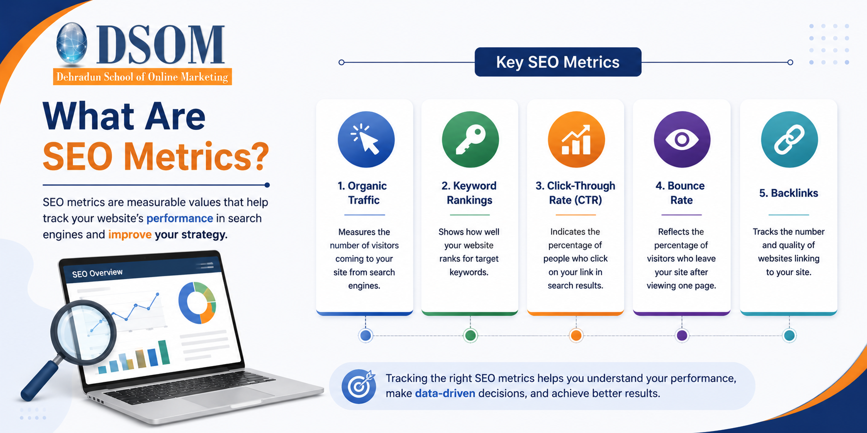 What Are SEO Metrics