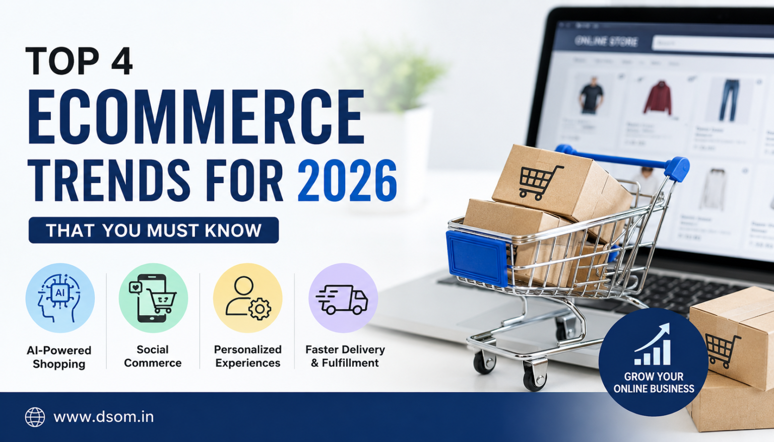 Top 4 Ecommerce Trends in 2026 Every Online Business Must Know