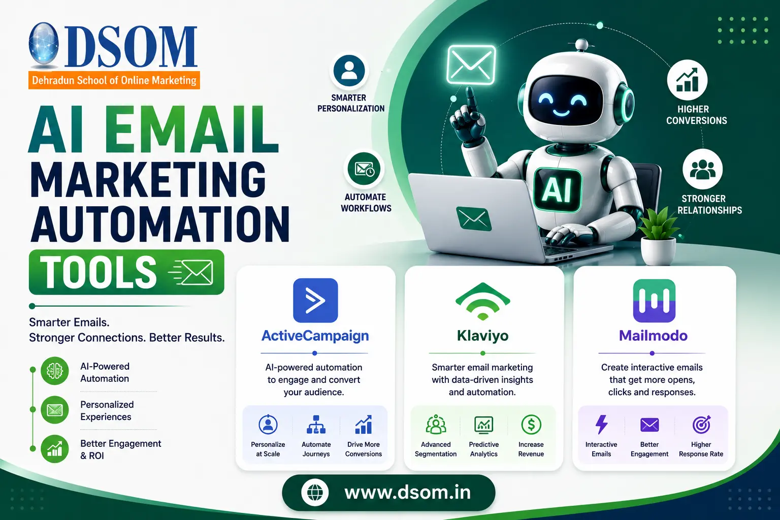 AI Email Marketing Automation Tools