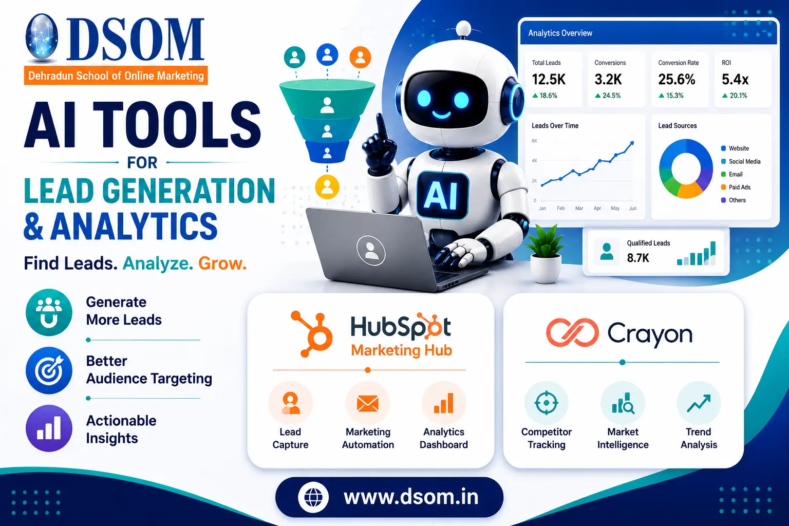AI Tools for Lead Generation and Analytics