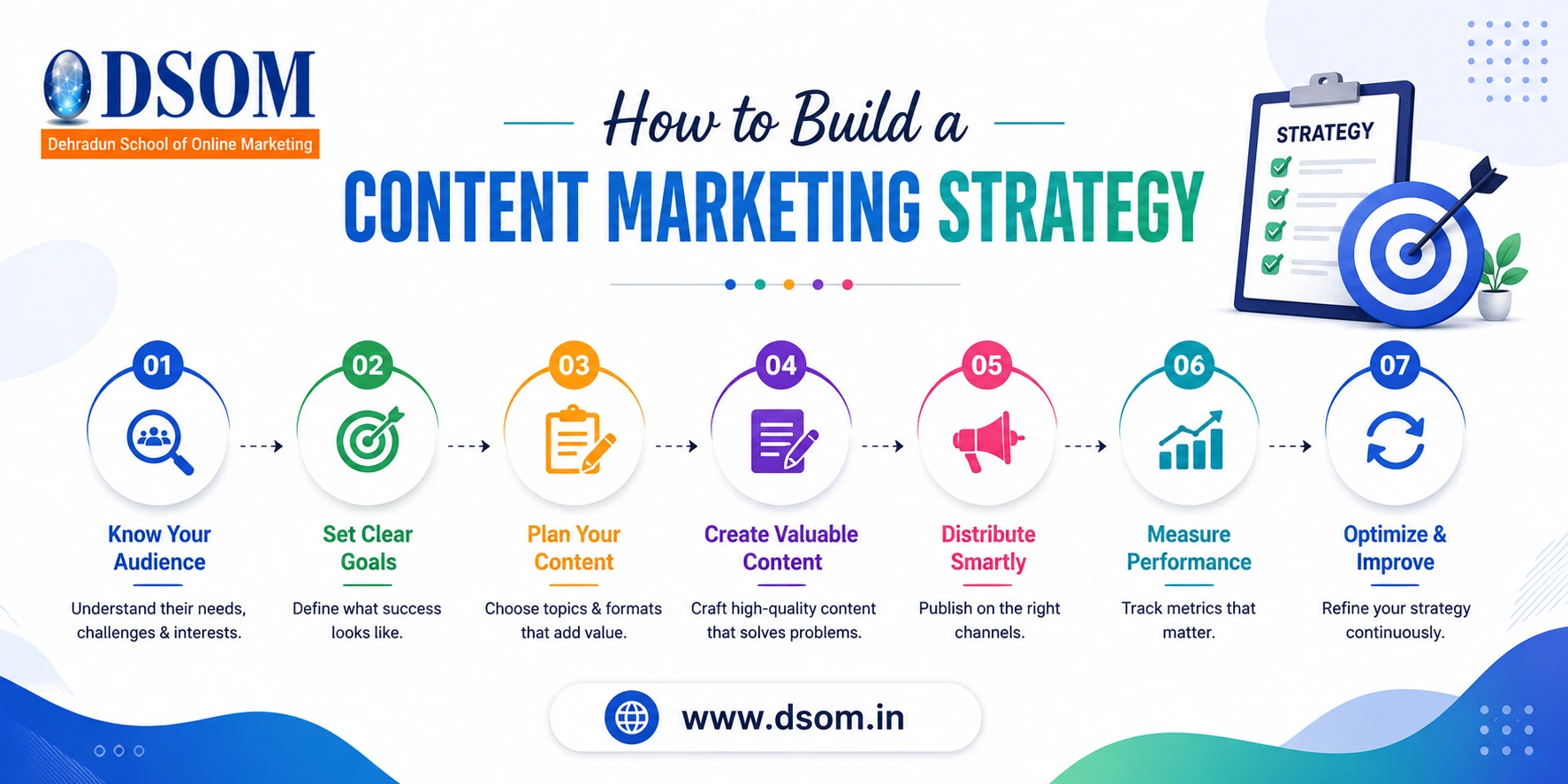 Content Marketing Strategy