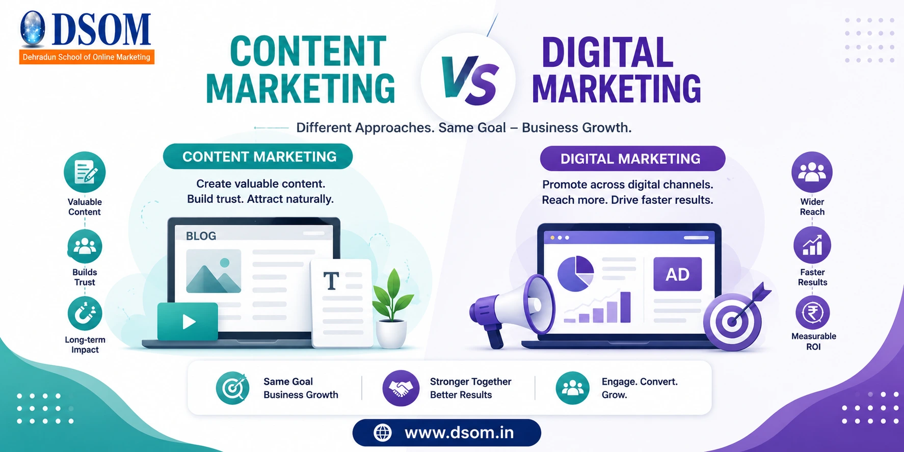 Content Marketing vs Digital Marketing