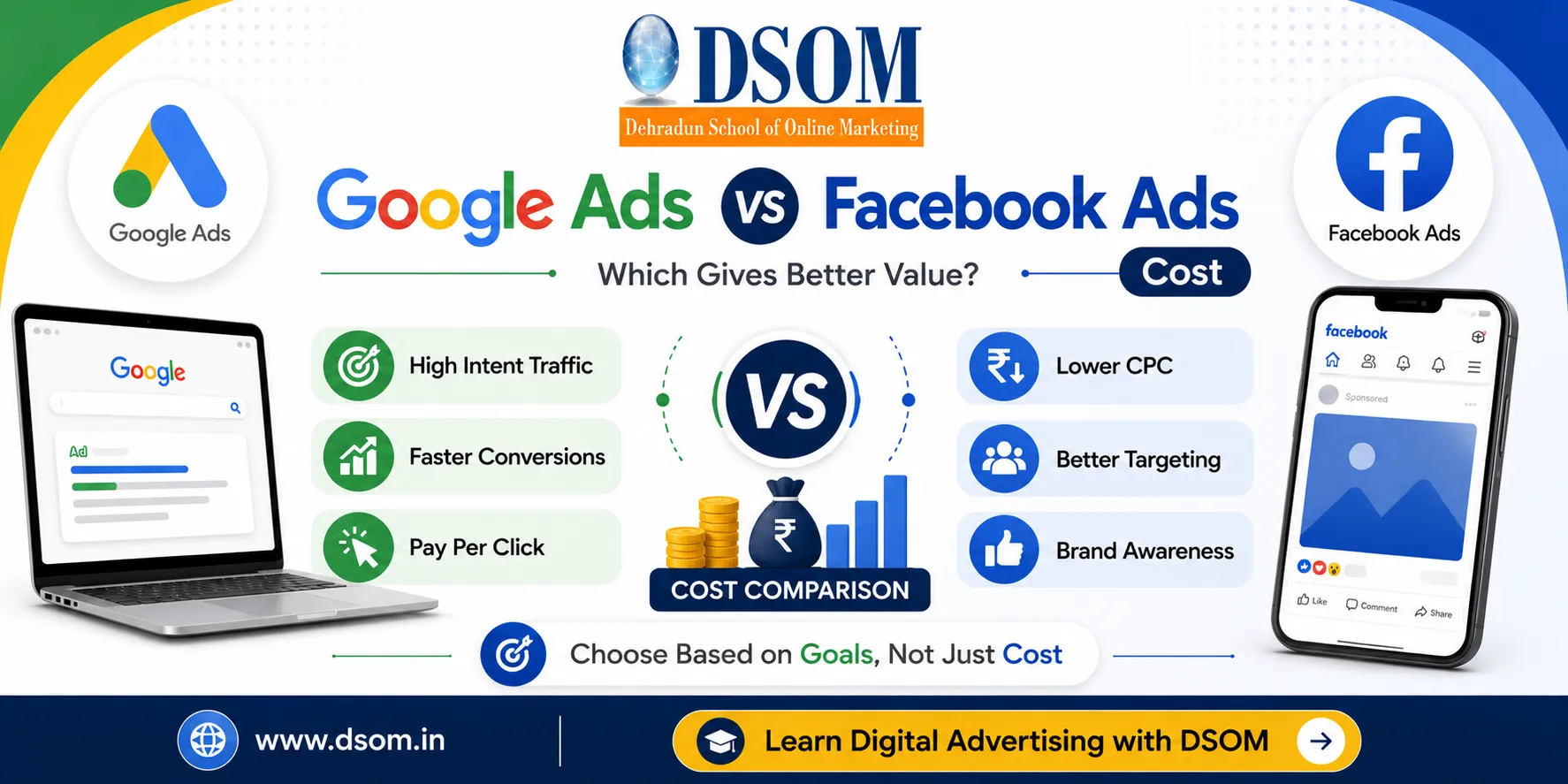 Google Ads vs Facebook Ads cost