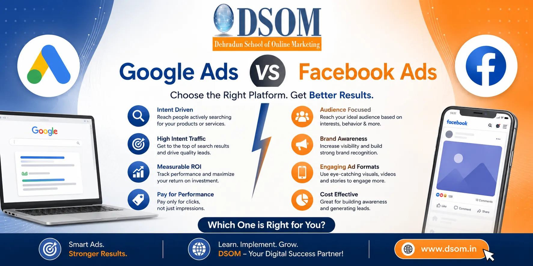 Google Ads vs Facebook Ads