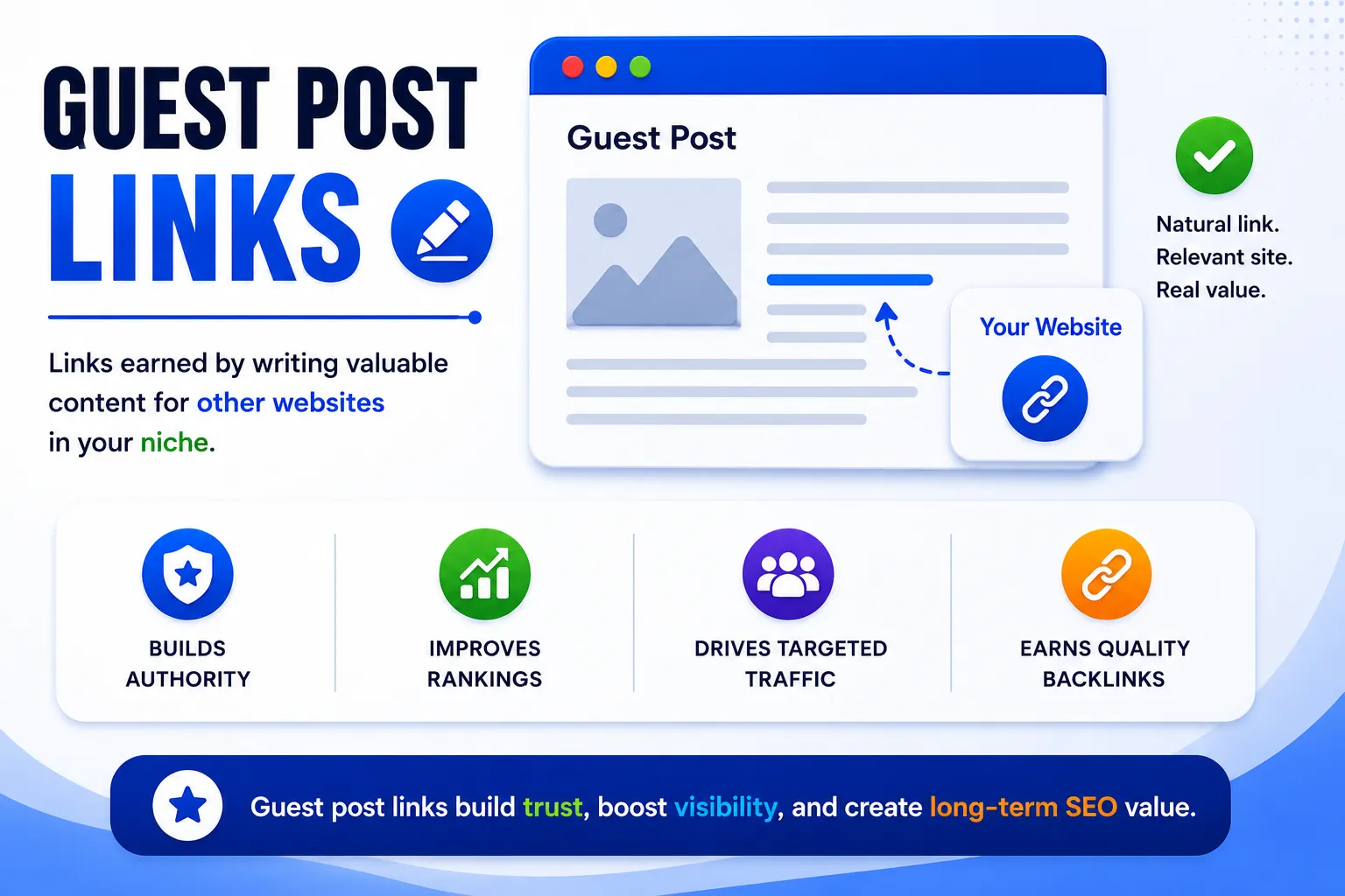 Guest Post Links