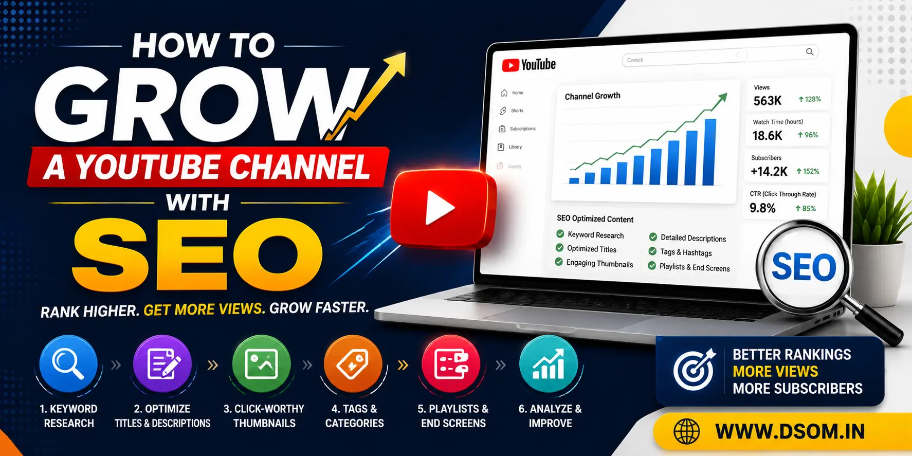 How to Grow a YouTube Channel with SEO
