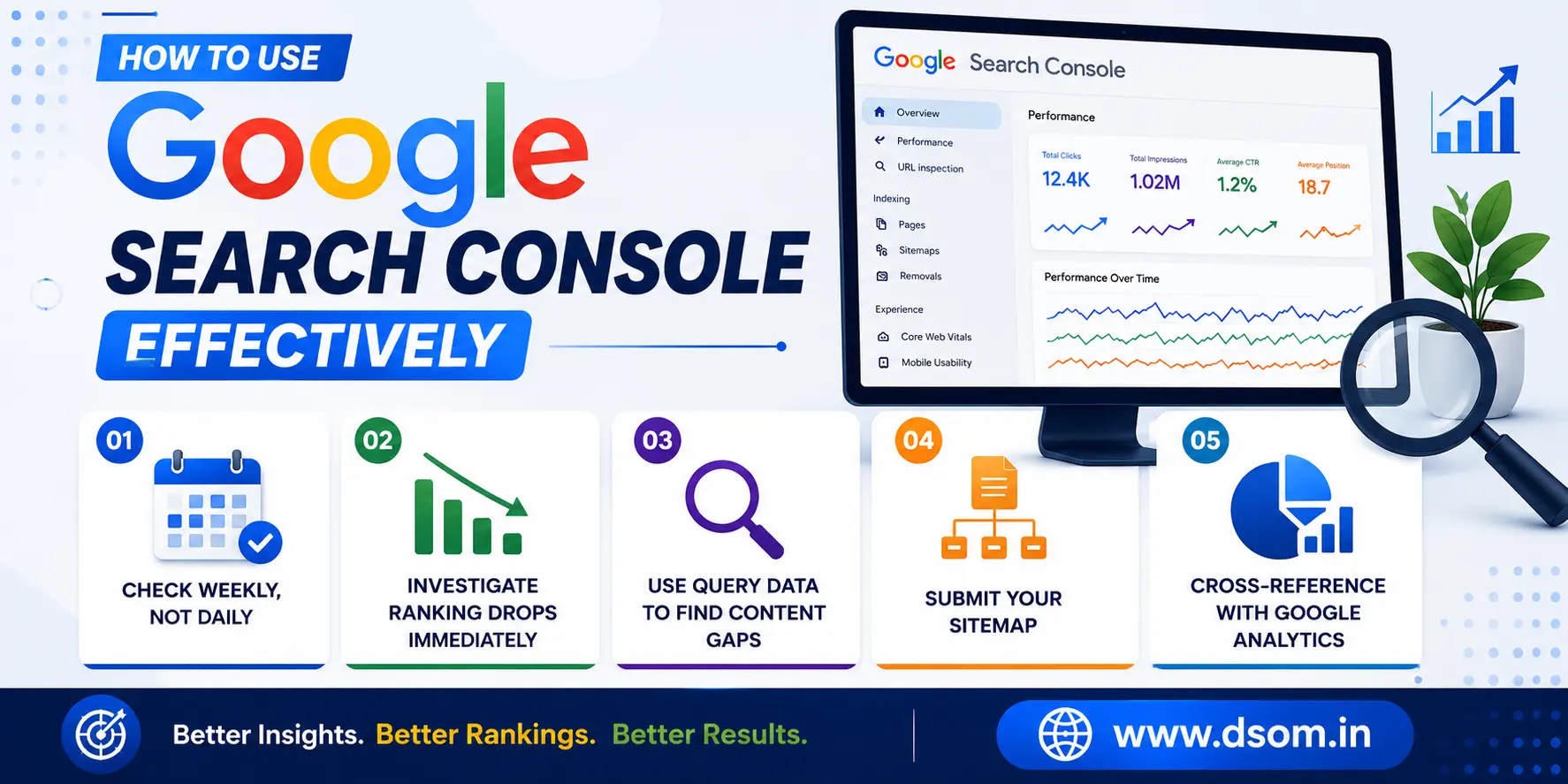 How to Use Google Search Console
