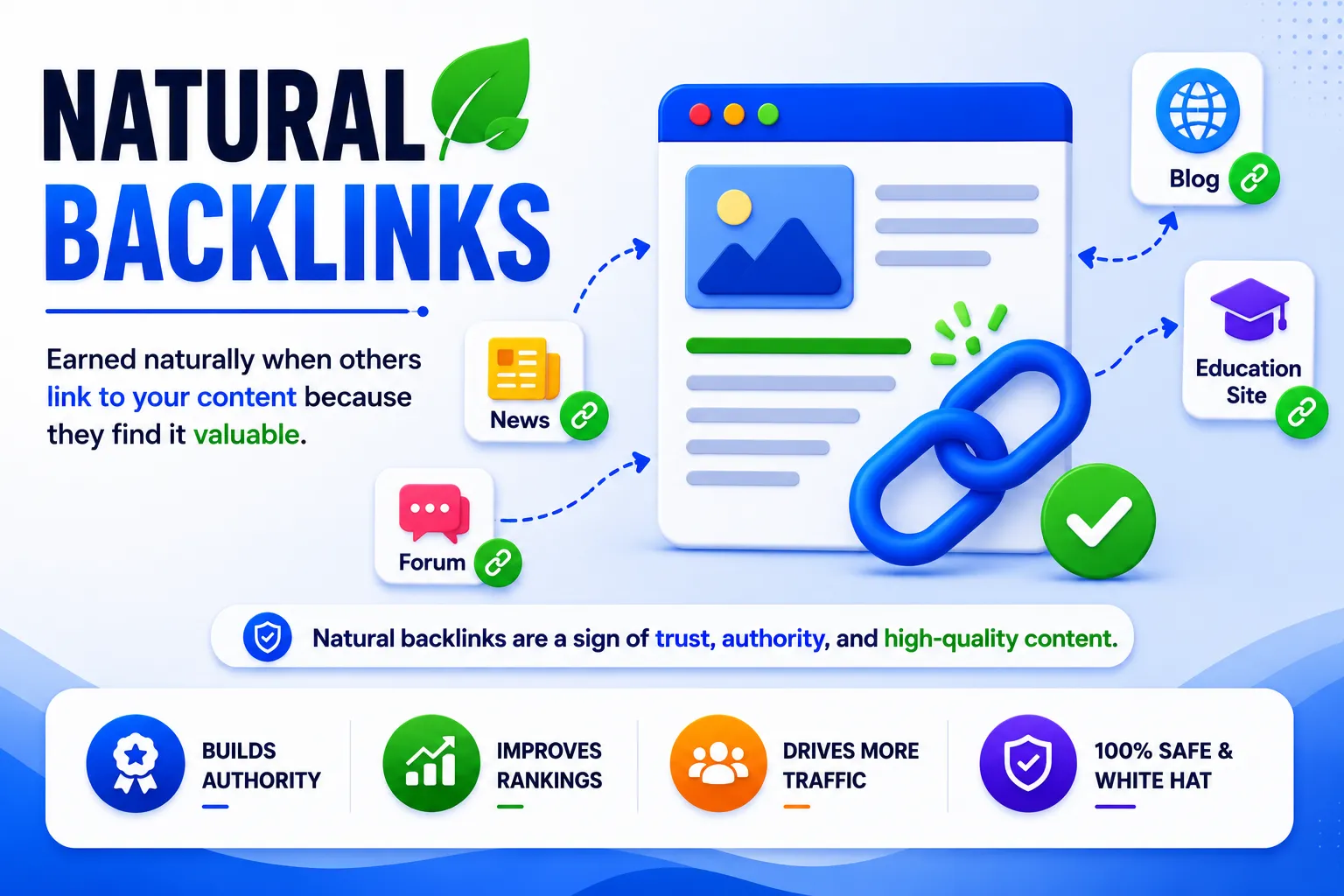 Natural Backlinks