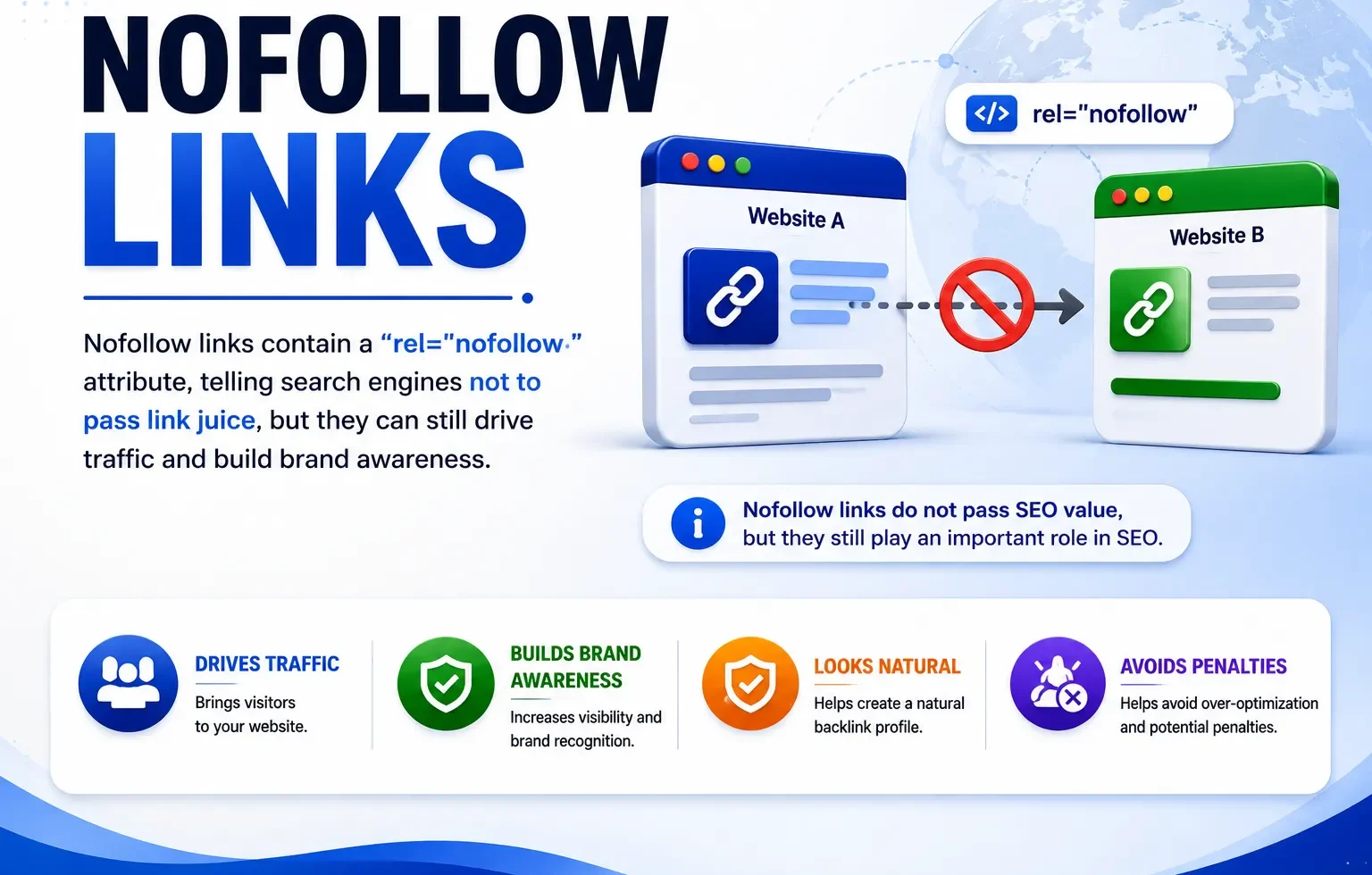 Nofollow Links