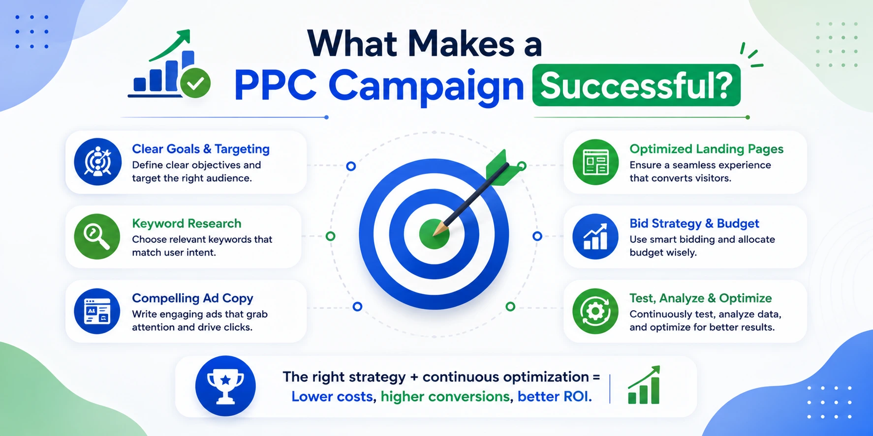 PPC Campaign