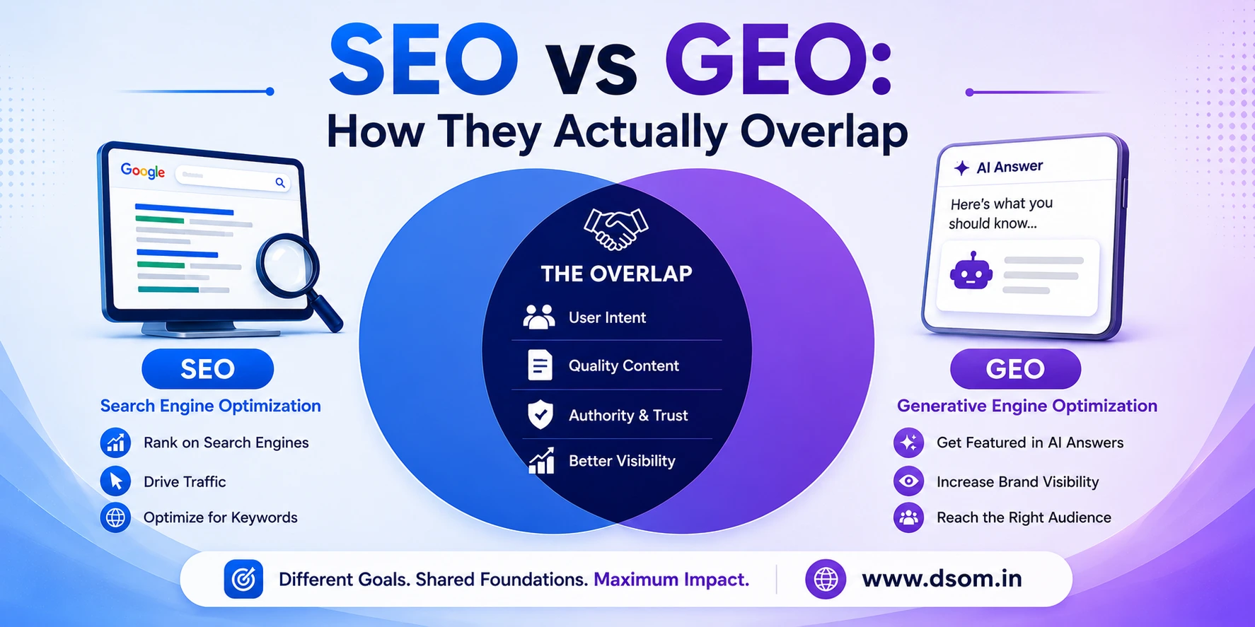 SEO vs GEO How They Actually Overlap