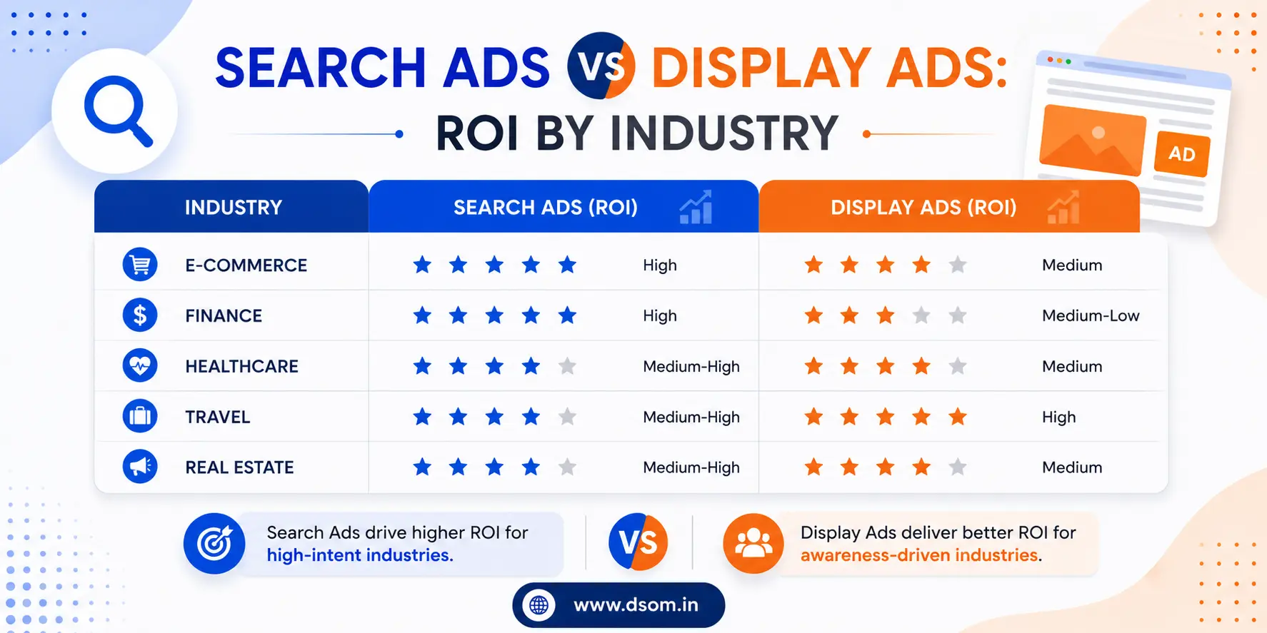 Search Ad vs Display Ads