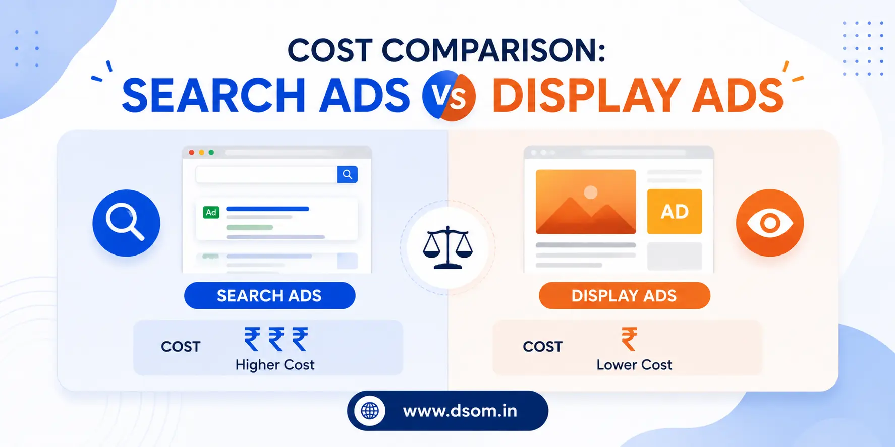 Search Ads vs Display Ad
