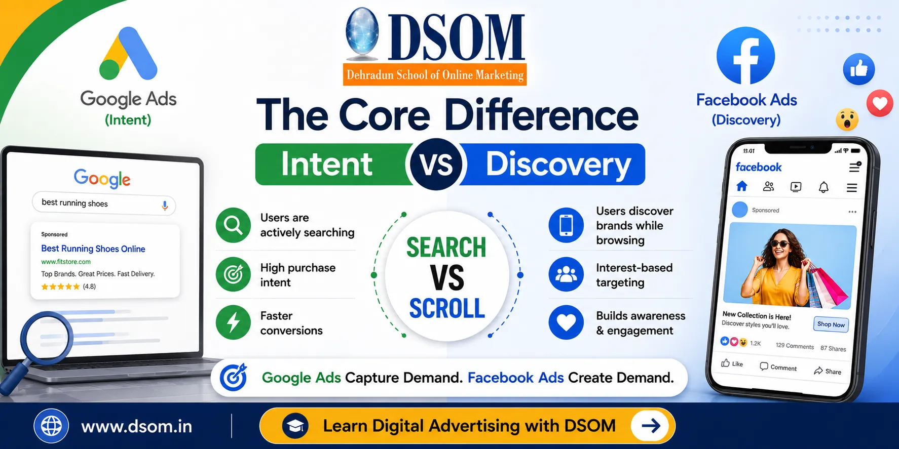 The Core Difference Intent vs Discovery
