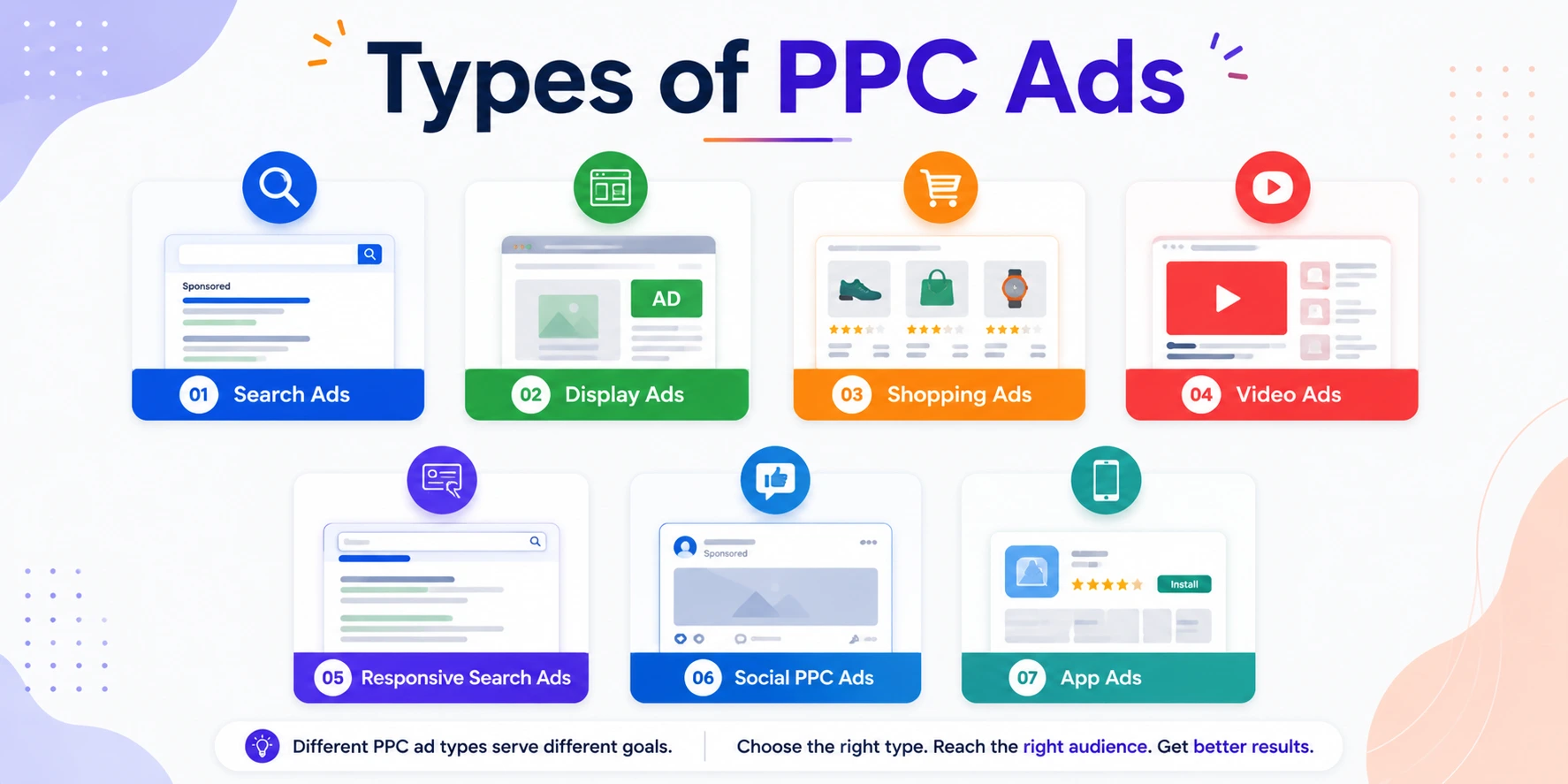 Types of PPC Ads