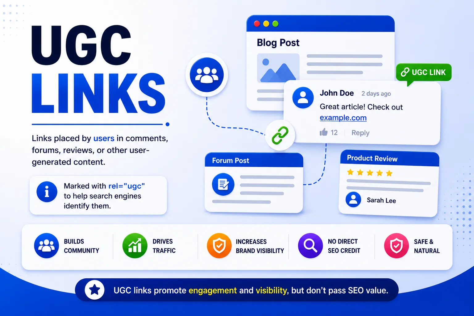 UGC Links