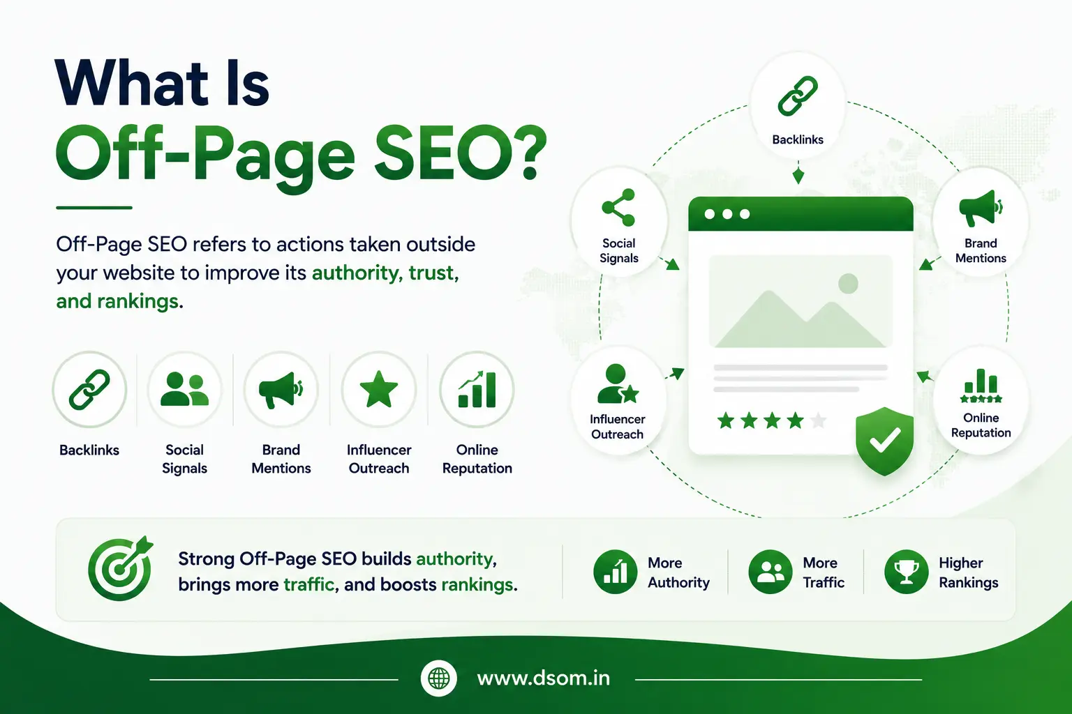 What Is Off-Page SEO