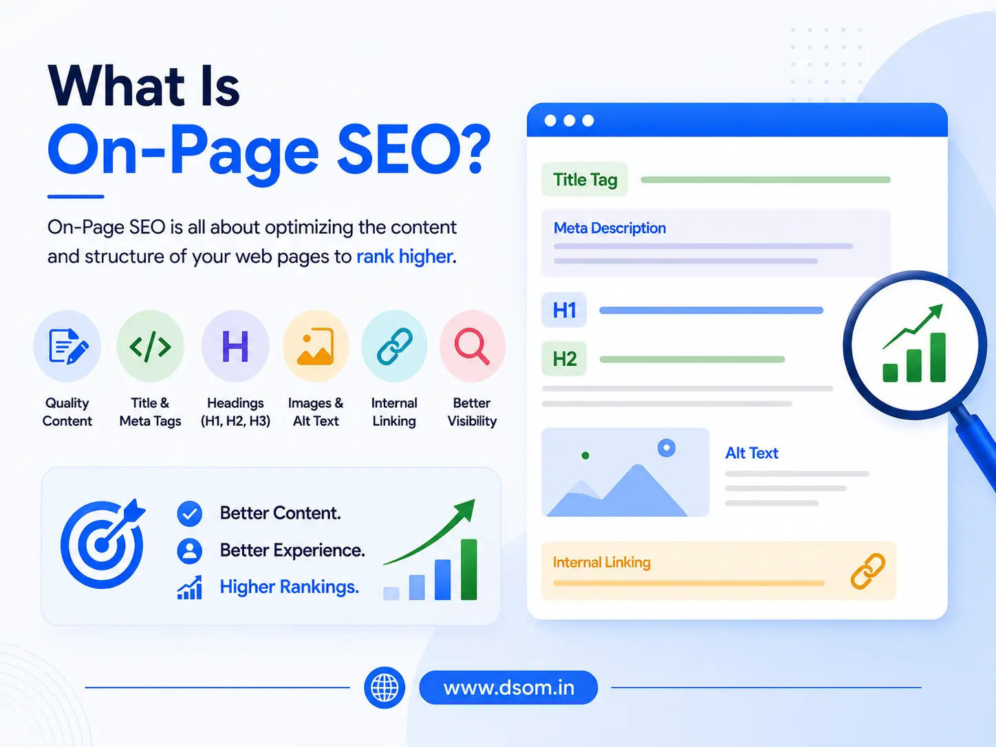 What Is On-Page SEO