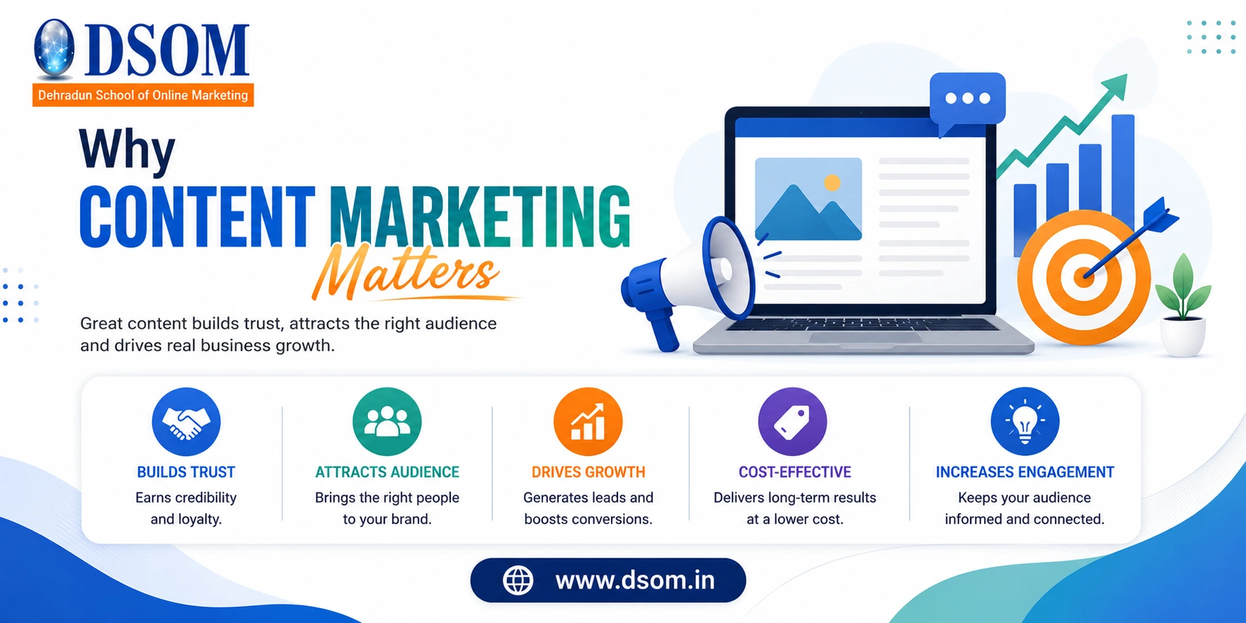 Why Content Marketing Matters