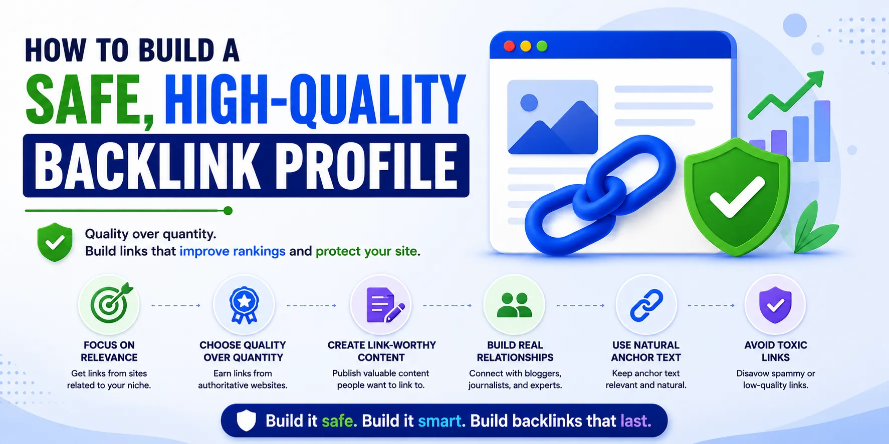 high quality backlink