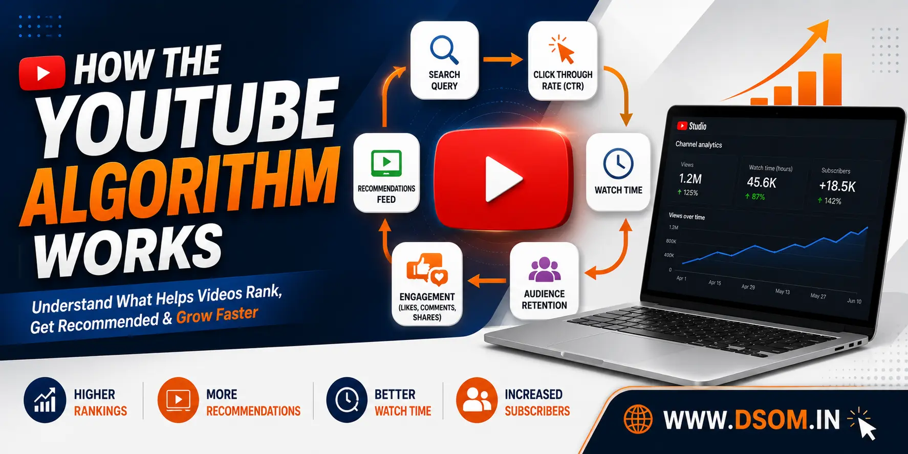 youtube search engine optimization