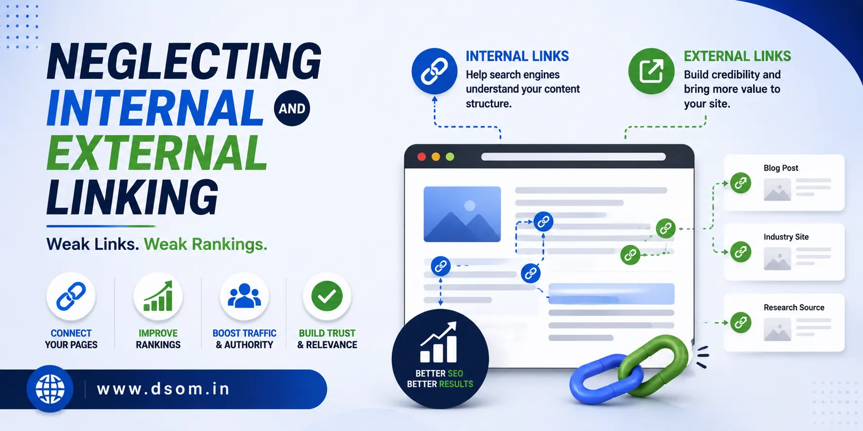 Neglecting Internal and External Linking